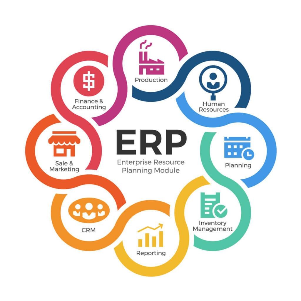 Custom ERP Software Development: Best ERP for Small Business